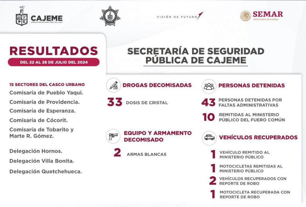 RESULTADOS DE TRABAJO DE LA SSPM CONTRA LA DELINCUENCIA