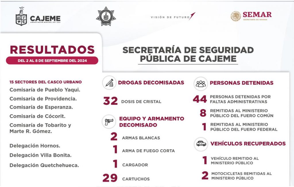 RESULTADOS DE TRABAJO DE LA SSPM CONTRA LA DELINCUENCIA